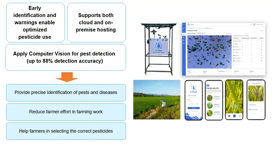 pest-detection-ai-crop-monitoring-agricultural-pest-identification-plant-protection-computer-vision-system-agritech