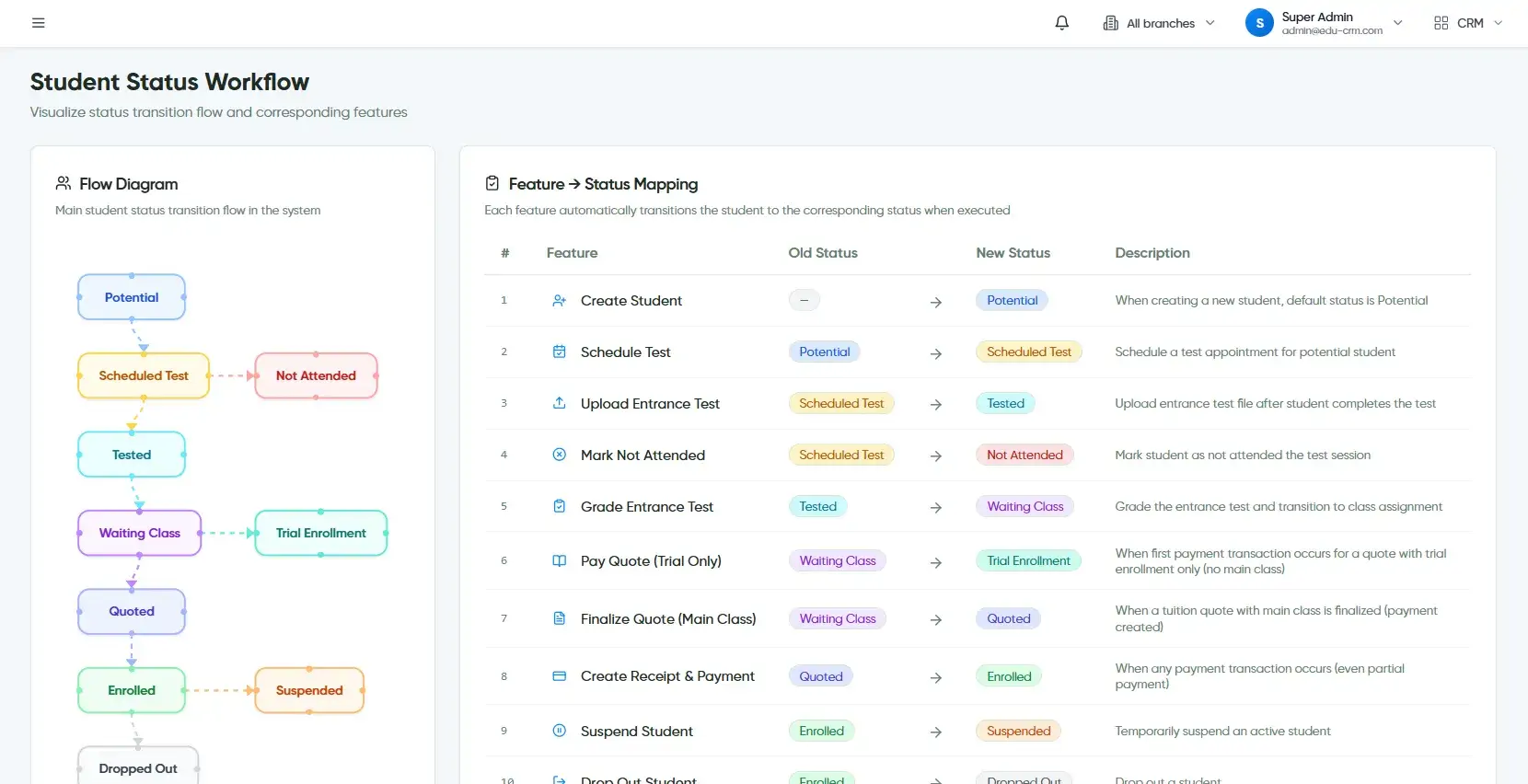 omnichannel-enrollment-management-education-workflow-automation-ai-powered-education-insights-system-integration-education-operations-optimization