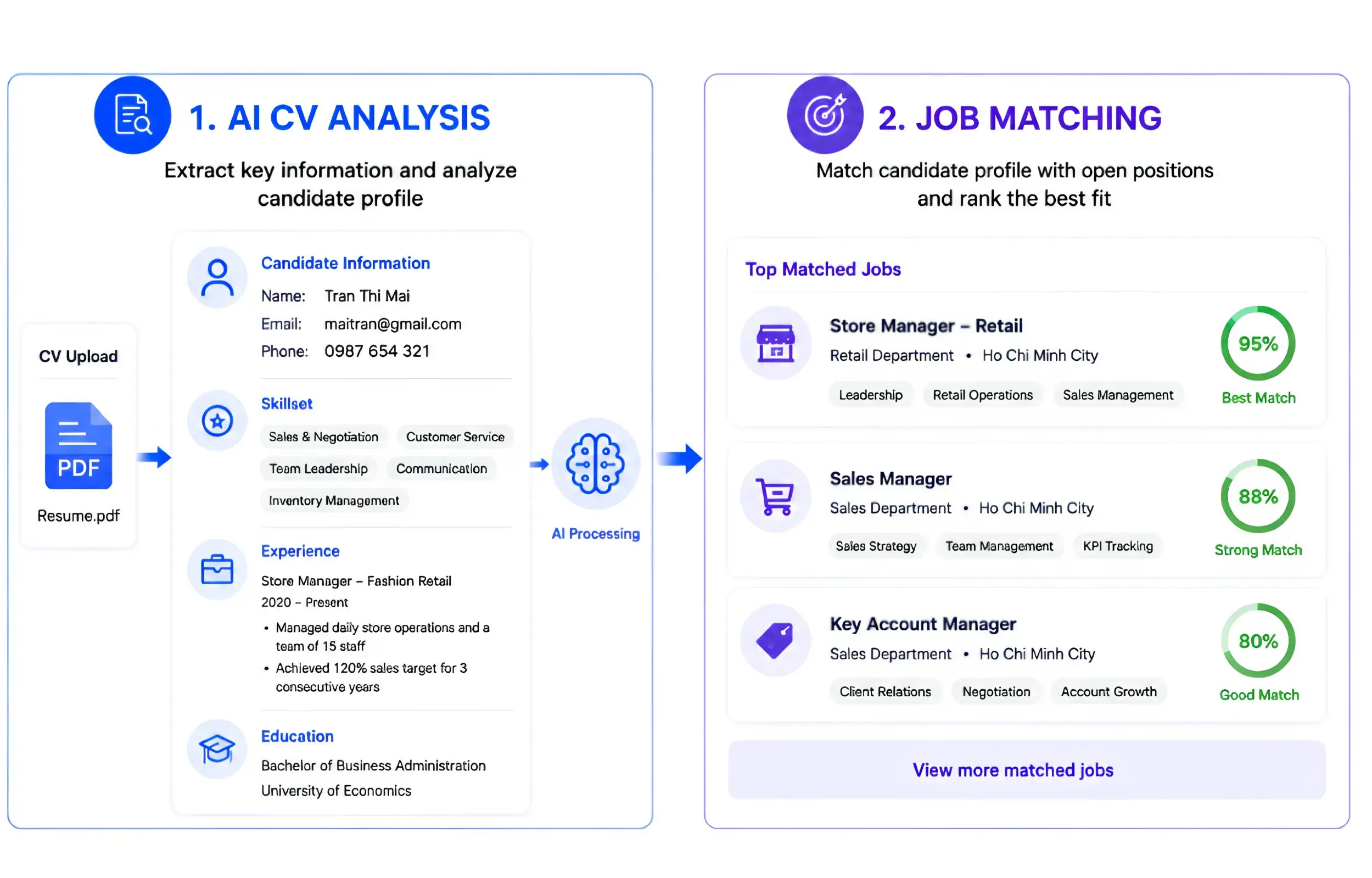 AI Candidate Support & Engagement
