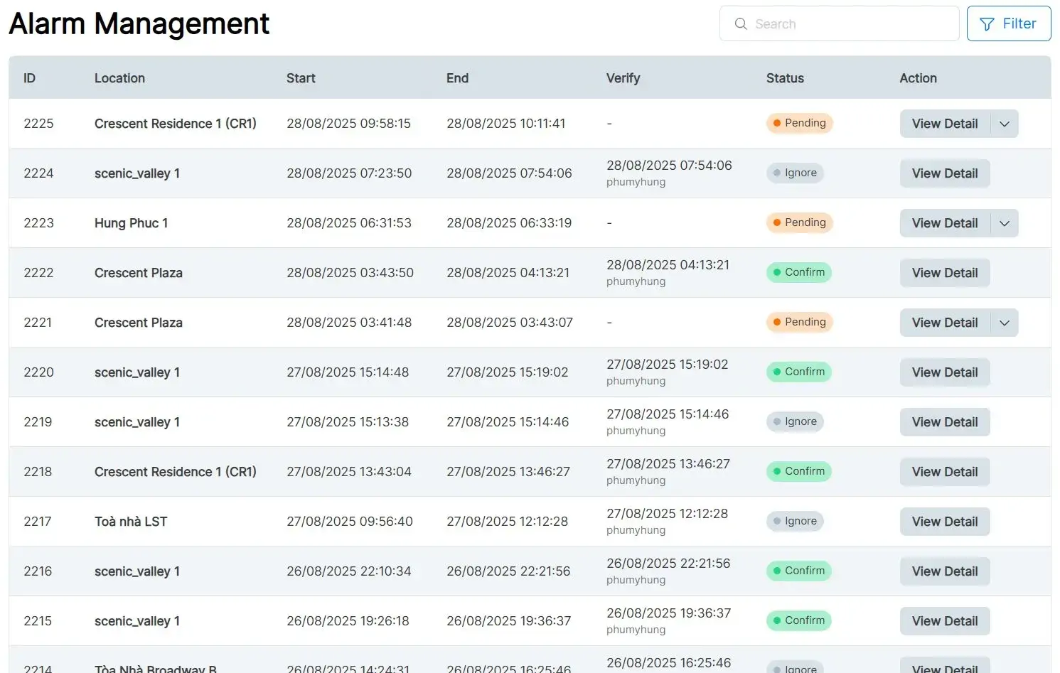 network-alarm-device-management