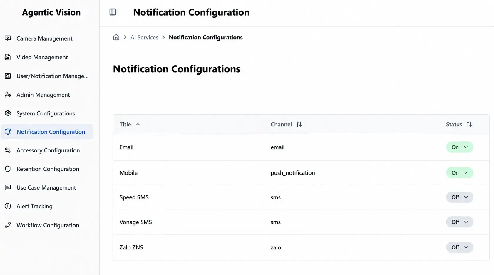 agentic-vision-notification-configuration-for-real-time-monitoring-and-multi-channel-alerts