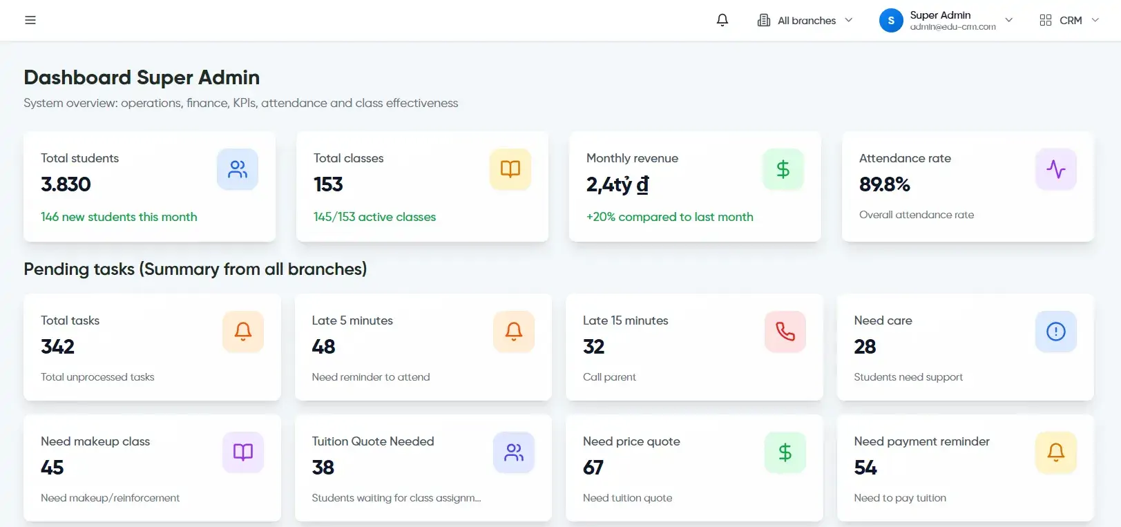 business-reporting-and-executive-dashboards