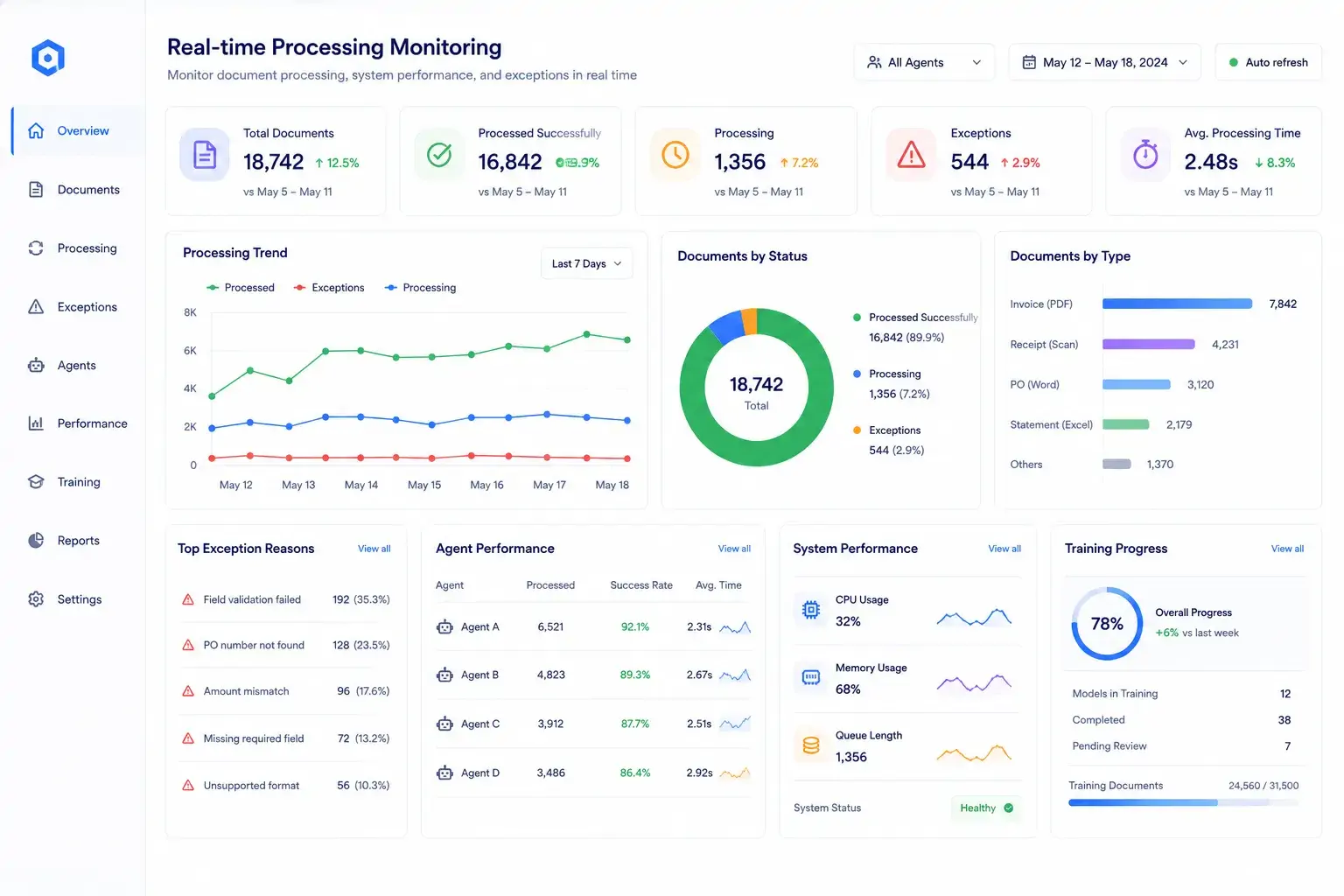 real-time-document-processing-monitoring-and-system-performance-dashboard