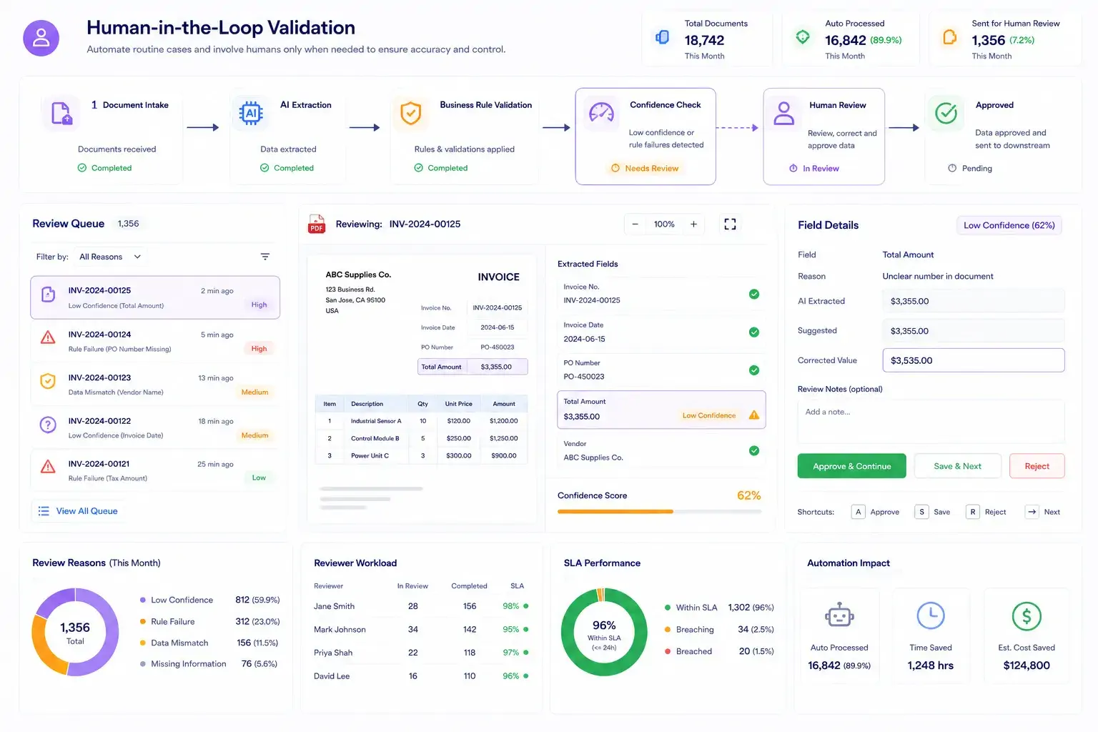 human-in-the-loop-validation-for-ai-powered-document-processing