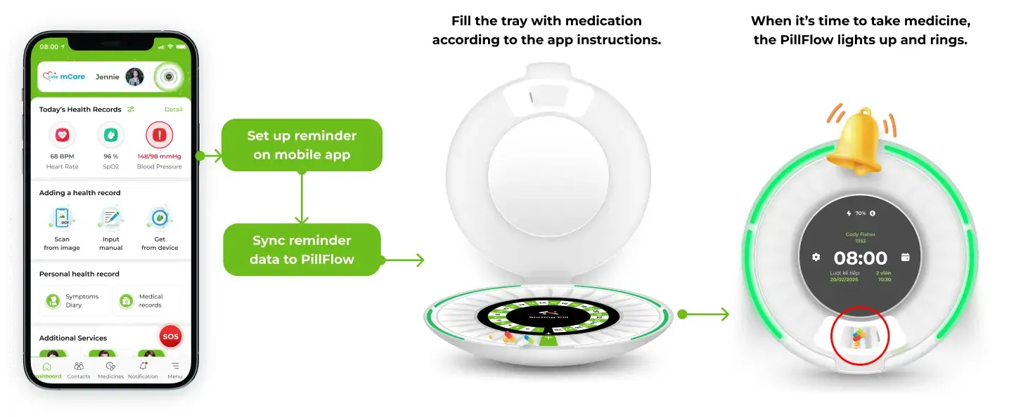 medicine-dispenser-mobile-reminders-and-medication-adherence-support