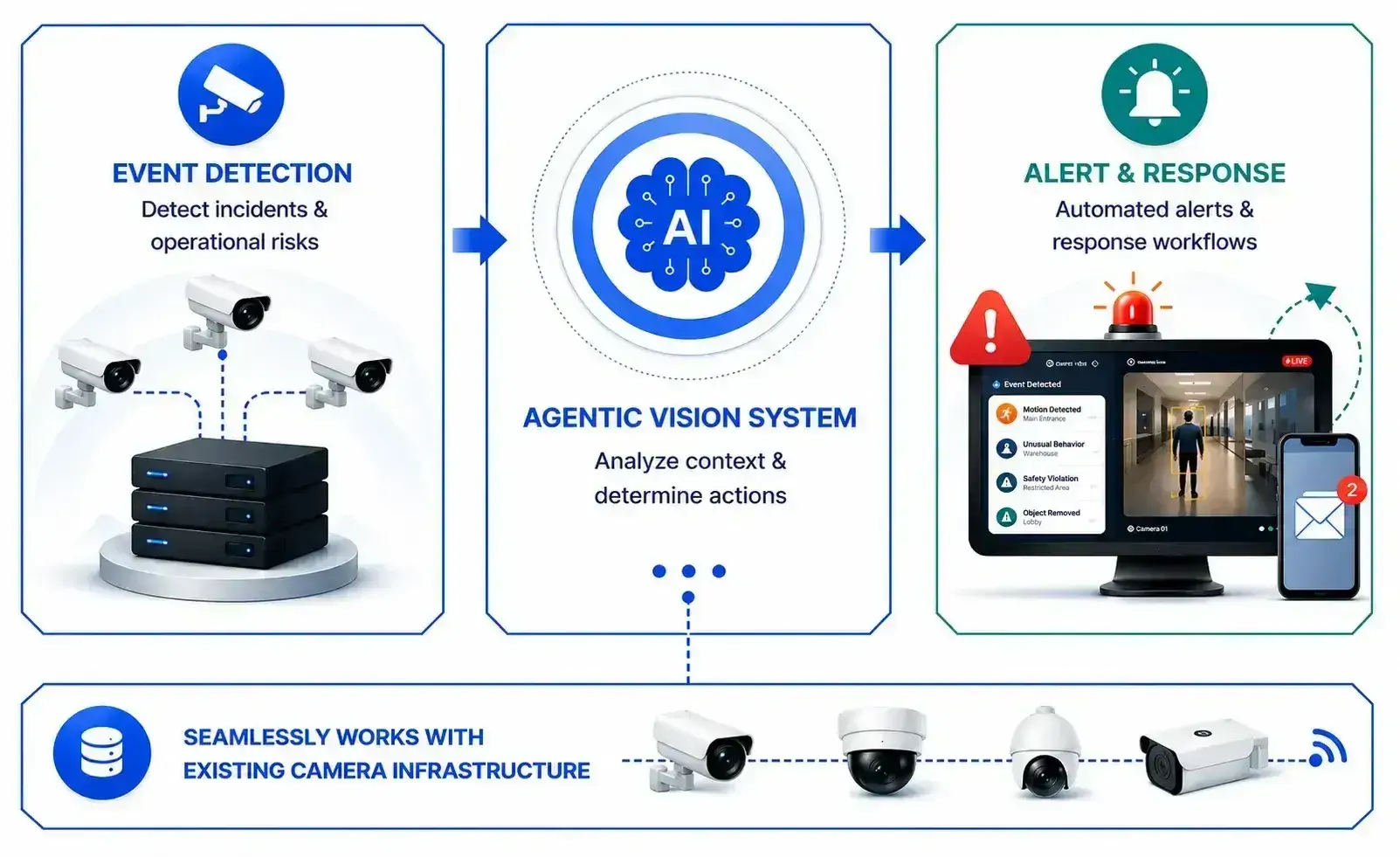kps-agentic-vision
