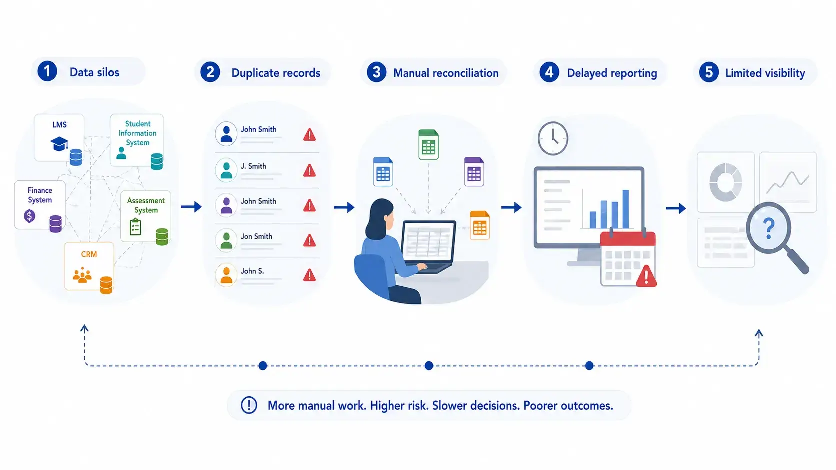 disconnected-systems-limit-digital-transformation