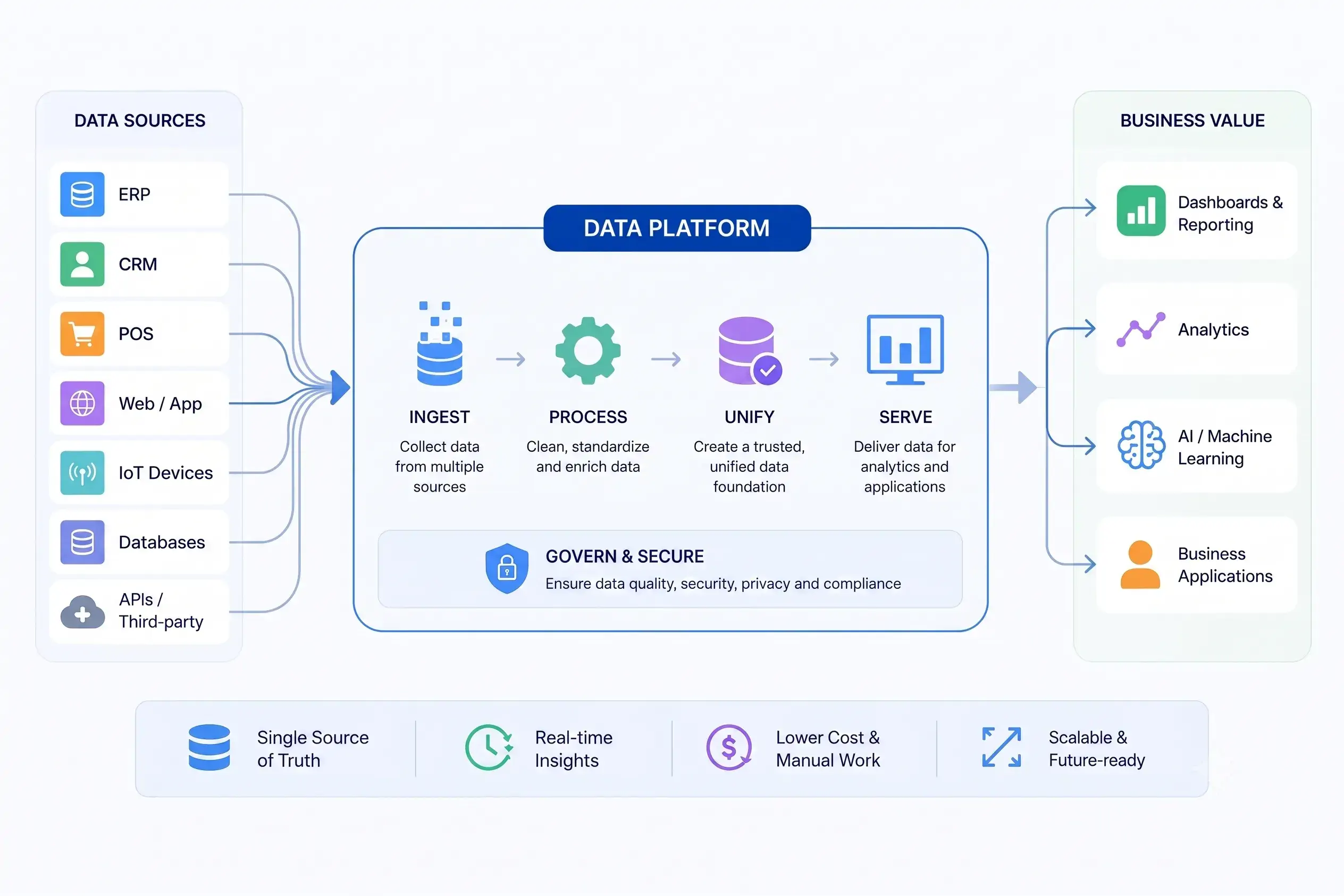 enterprise-data-management-needs-a-unified-data-foundation