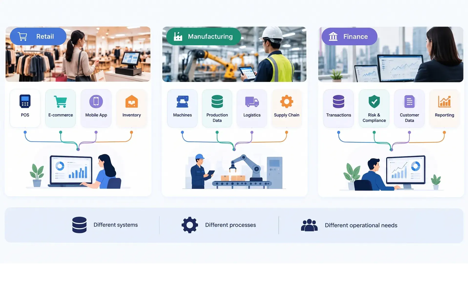 different-enterprises-different-data-environments