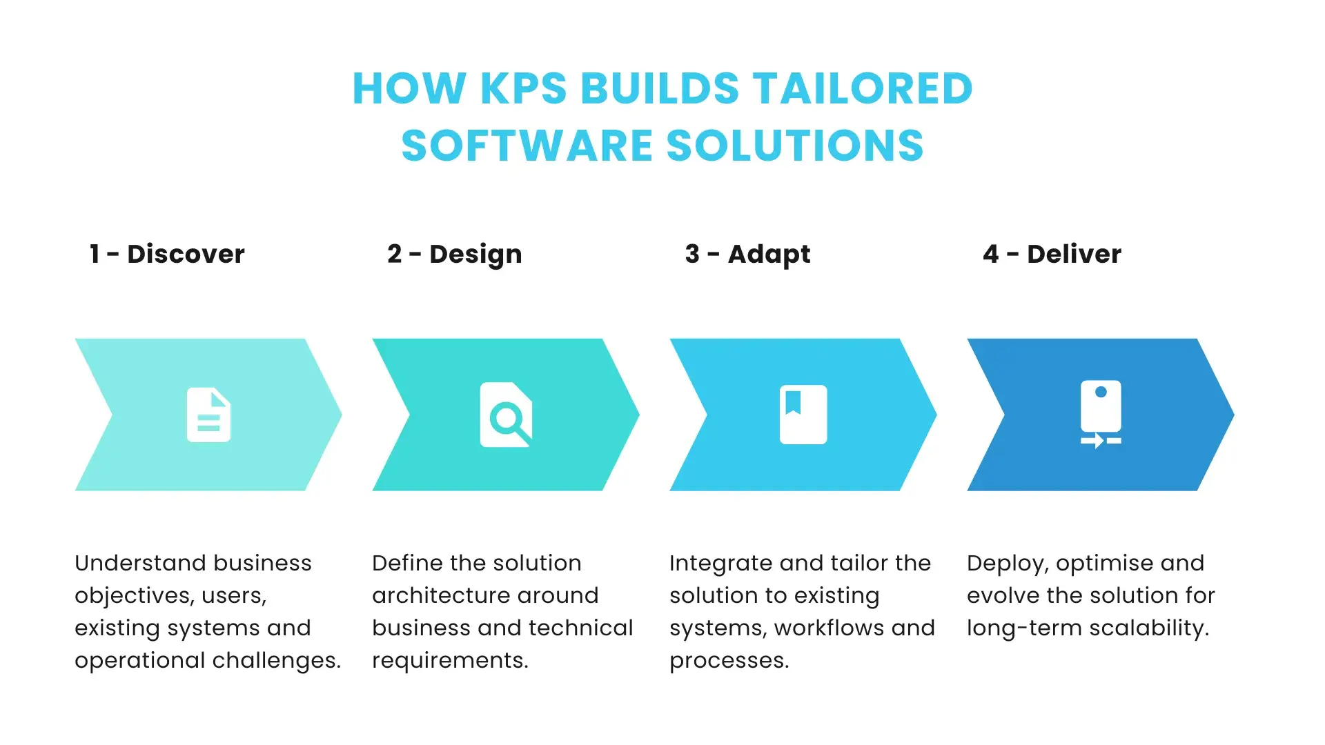 kps-delivers-tailored-software-solutions