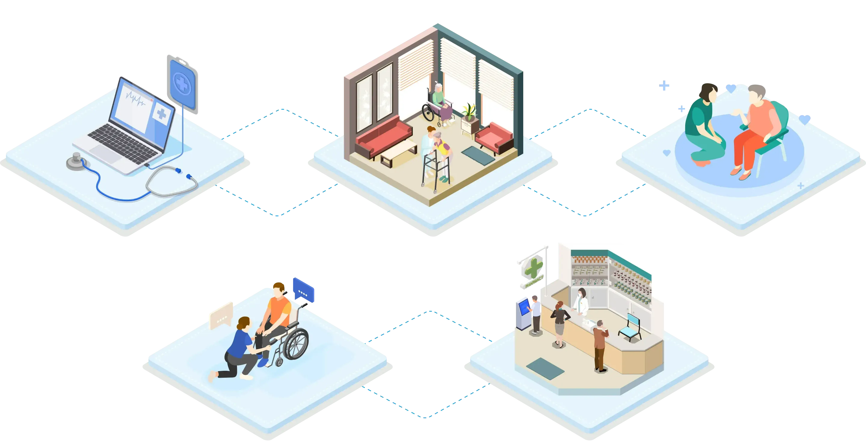 Healthtech Ecosystem