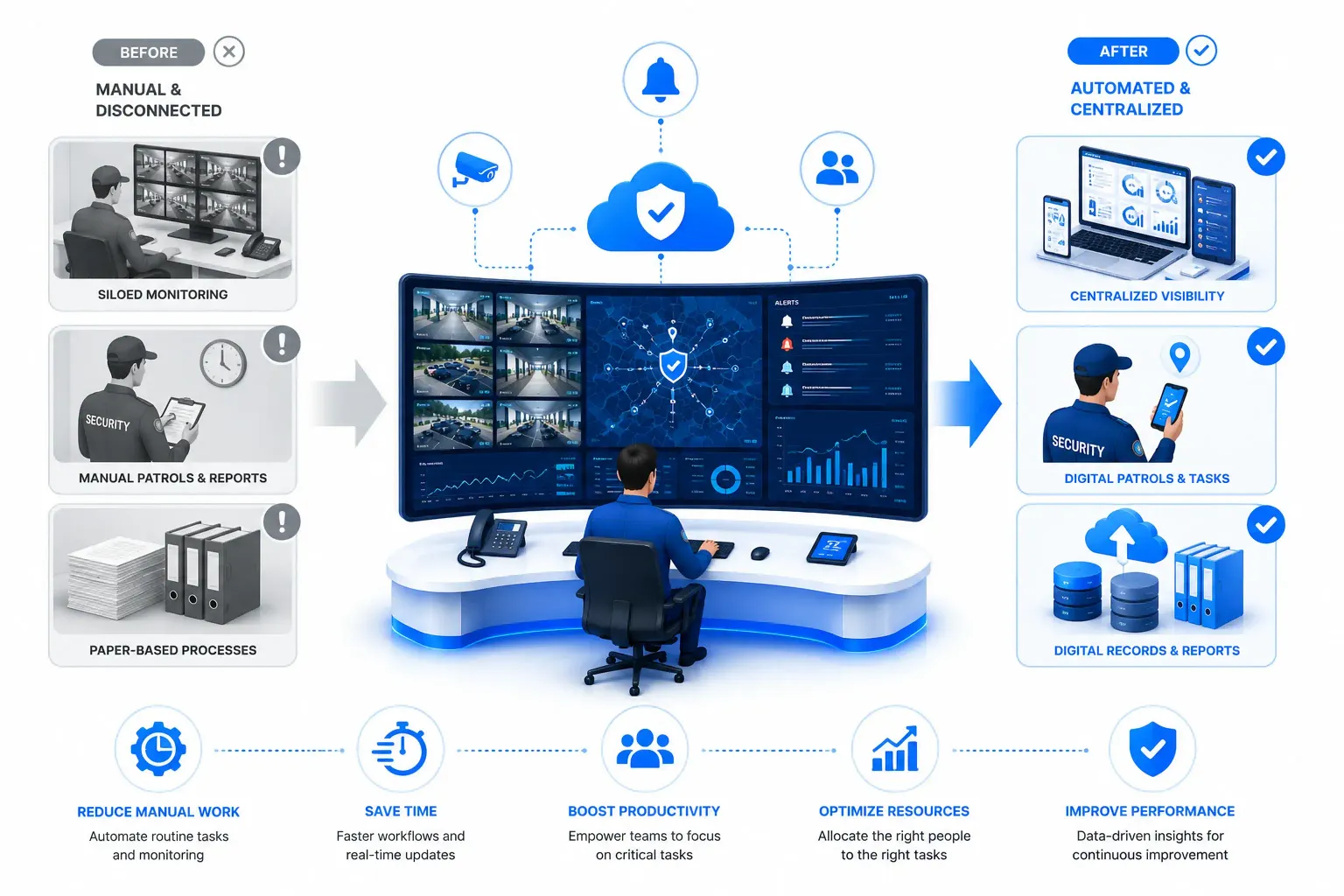 ai-powered-security-operations-automation
