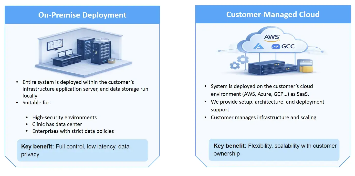 cloud-managed-deployment-for-healthcare-operations