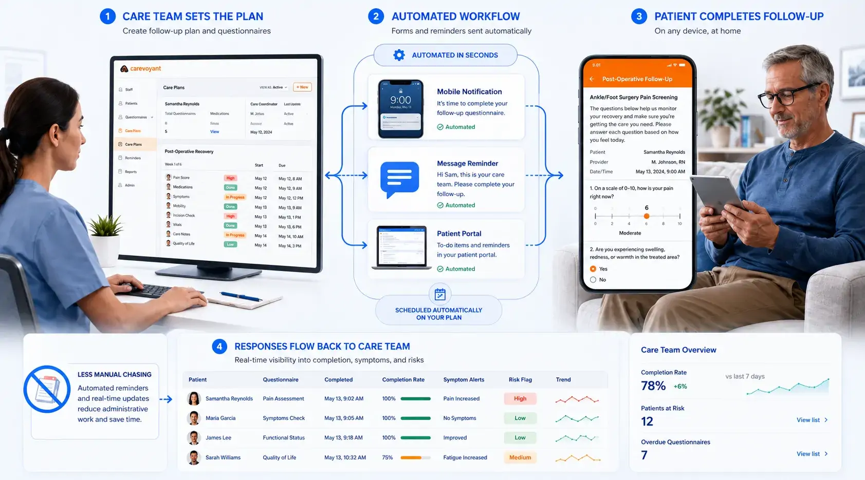 Built to Adapt Across Programs and Departments 