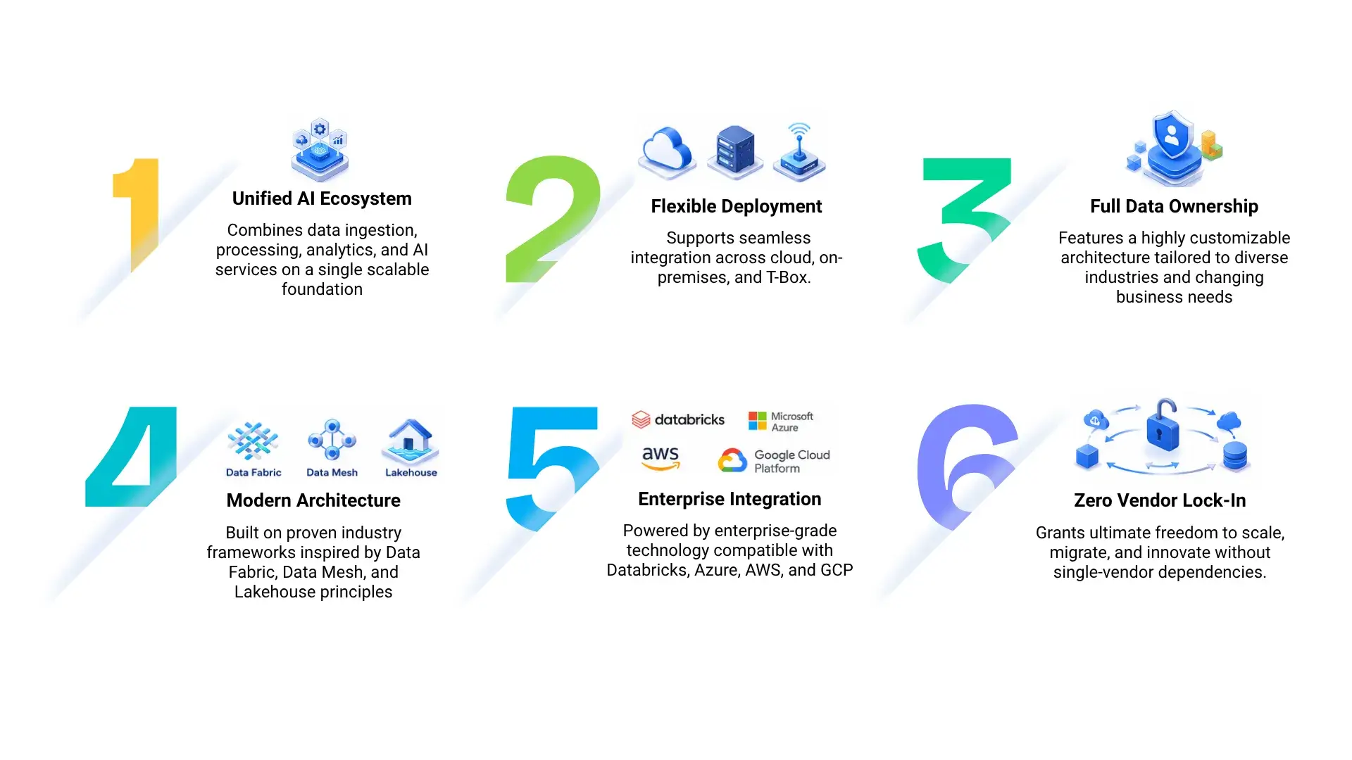 ai-powered-data-platform-architecture