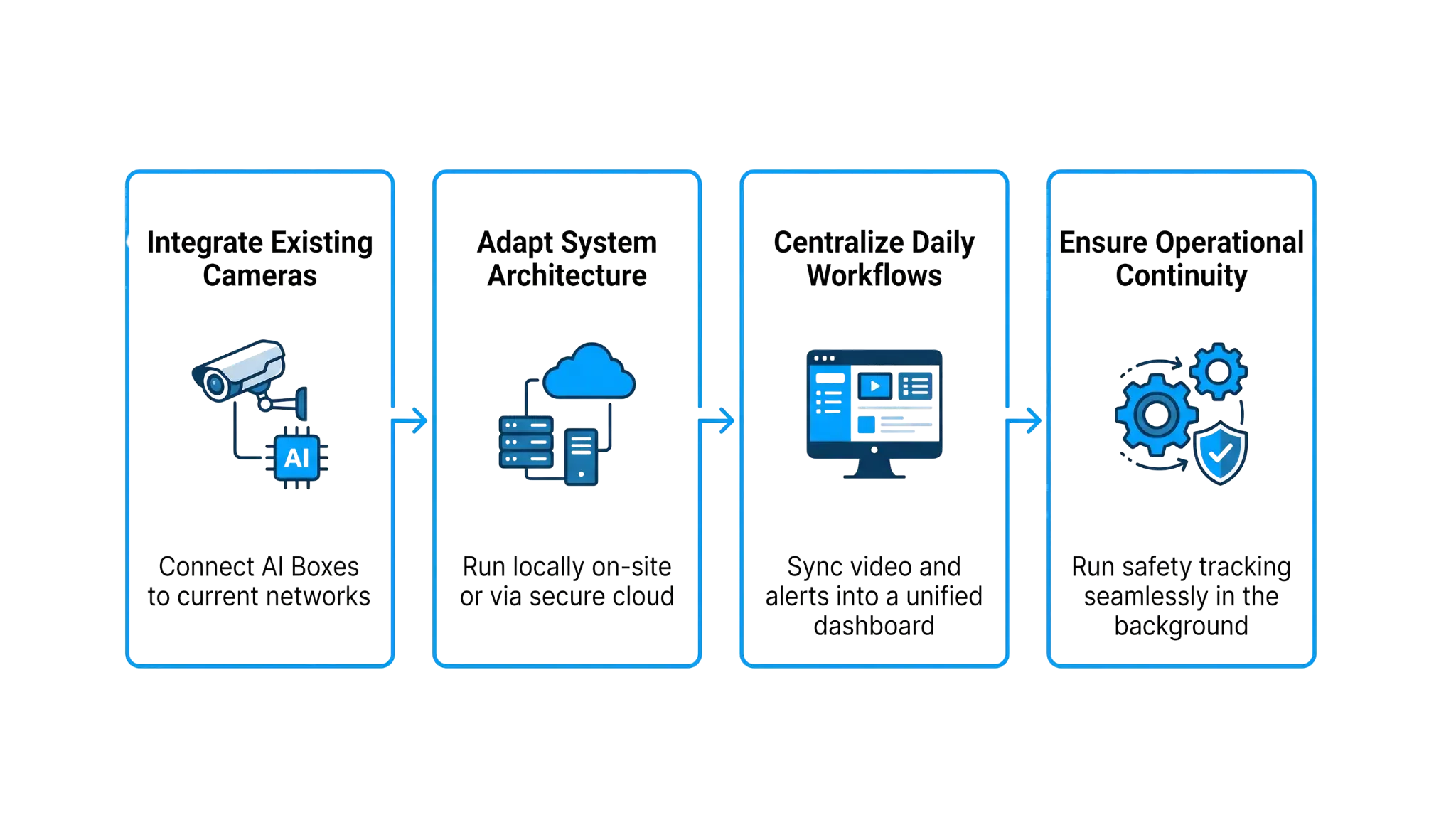 seamless-infrastructure-integration