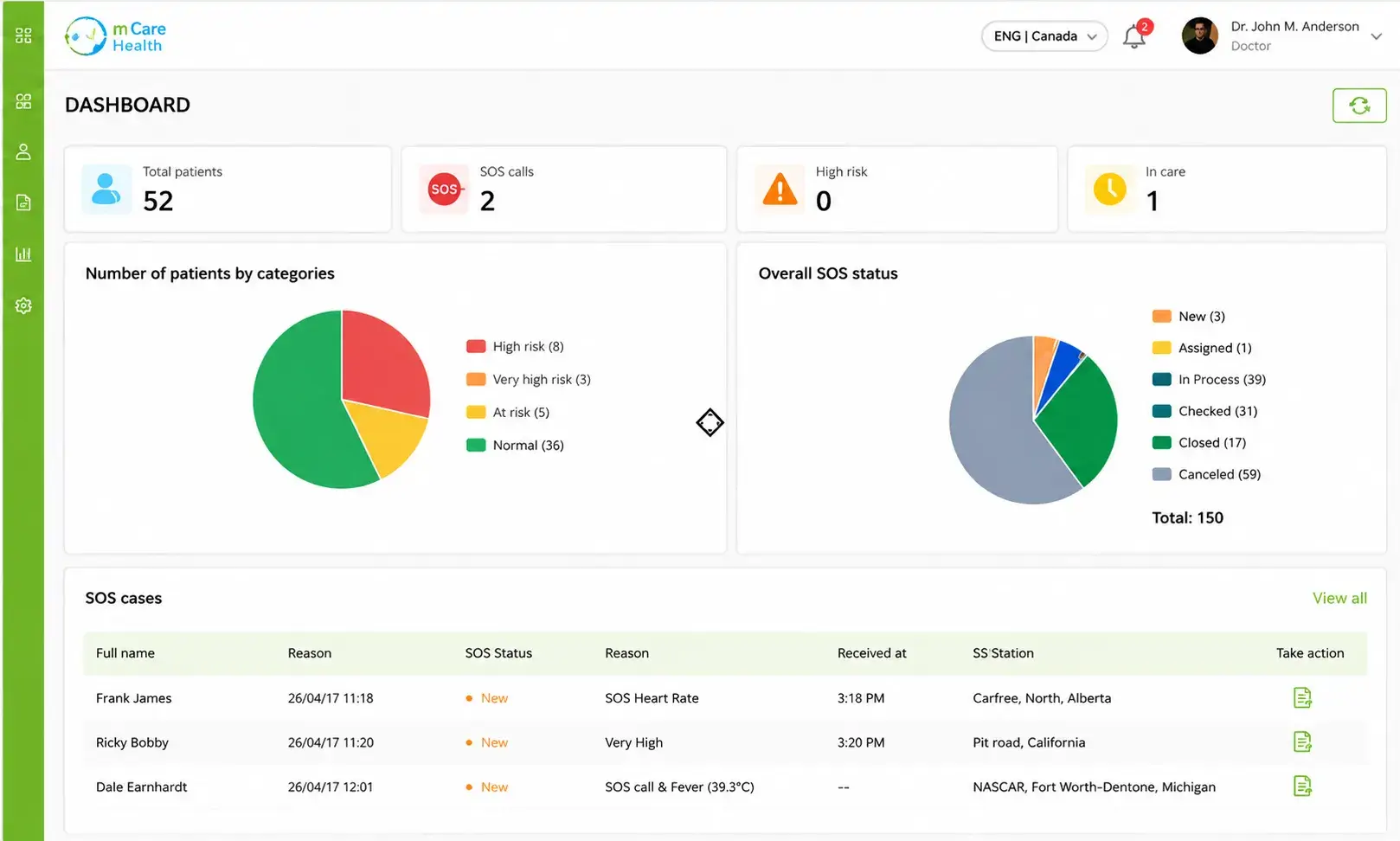 sos-button-and-app-emergency-monitoring-dashboard-for-aged-care