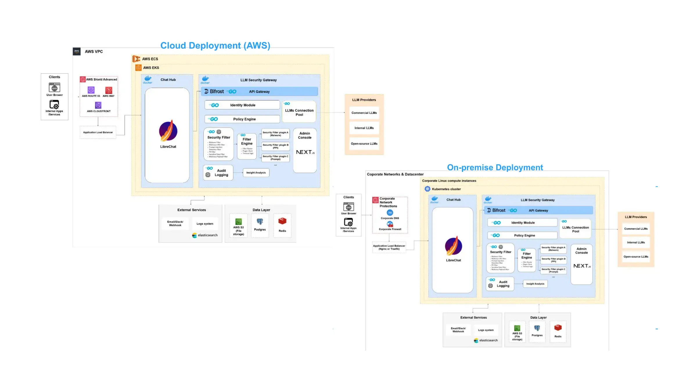 secure-ai-deployment-cloud-hybrid